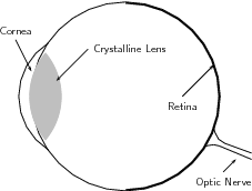 Geometrical Optics - Grade 11