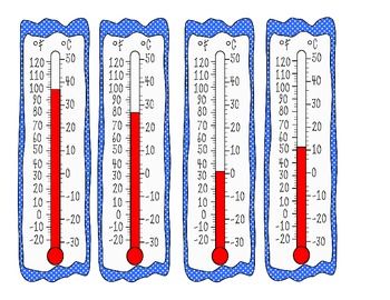 1000+ images about Temperature