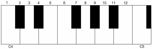 Piano Octave - ClipArt Best