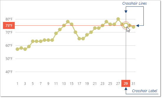 Documentation: HTML5 – JavaScript Chart Crosshair