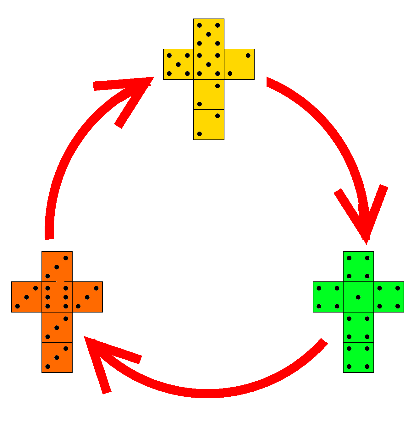 Non-transitive Dice