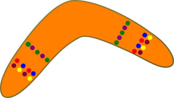 Boomerang Outline Clipart - Free to use Clip Art Resource