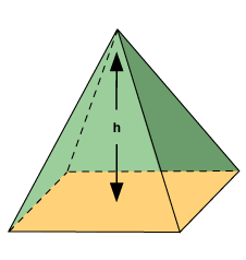 BBC - GCSE Bitesize: Volume and surface area