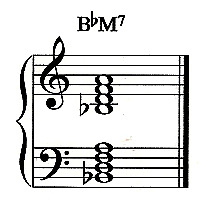 B-flat Piano Chords