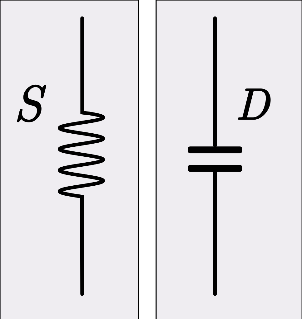 Impedance analogy - Wikipedia