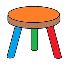 What is The Three Legged Stool | Chris And Susan Beesley