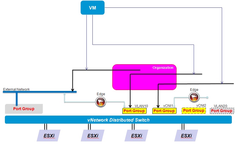 vCloud Director Networking for Dummies « IT 2.0