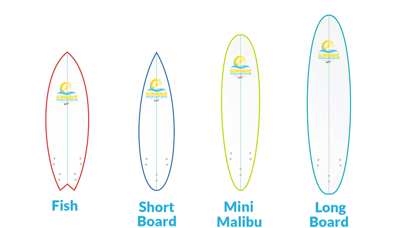 Surfboard Shapes – which oneÂ´s the right one? – Sunwave Surfcamp ...