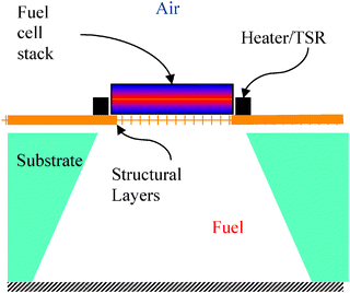 Micro-ionics: next generation power sources - Physical Chemistry ...