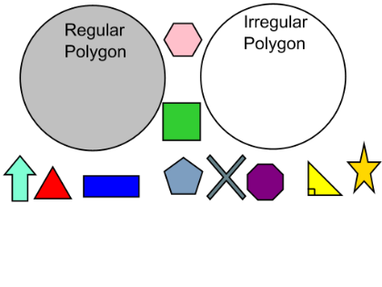 SMART Exchange - USA - Regular Polygons vs. Irregular POlygonsl