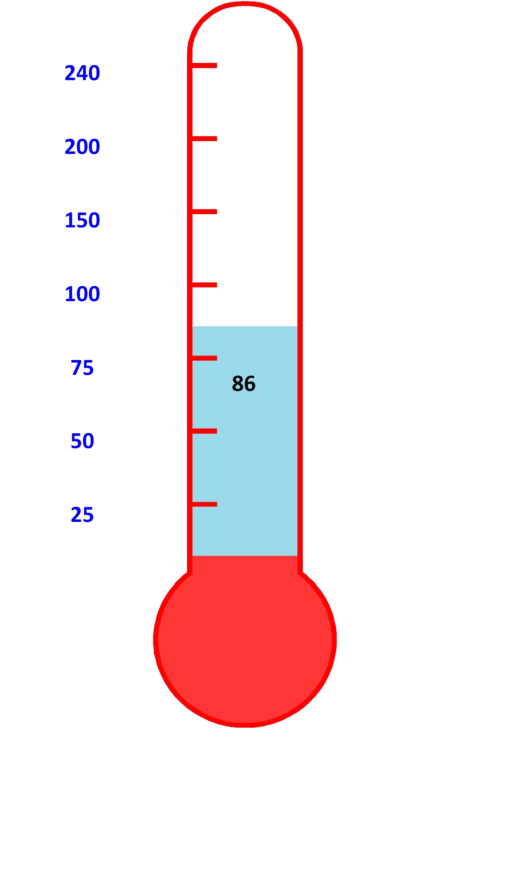 Goal Thermometer Clipart - Clipartster