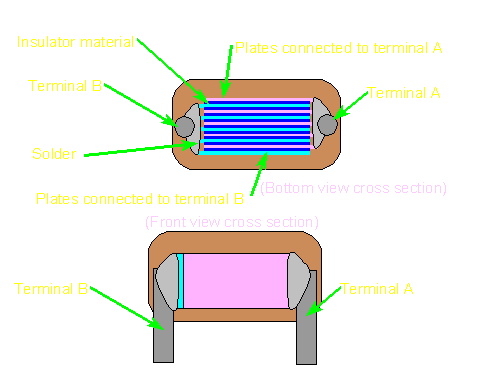 Capacitor