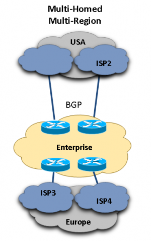 IPv6 Peering, Part 2: The Next Steps for ISP Interfacing