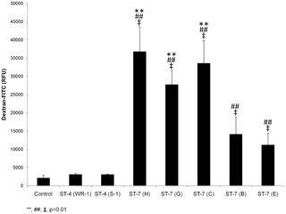 Intra-Subtype Variation in Enteroadhesion Accounts for Differences ...