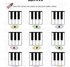 Keyboard keys, Learning and Keys