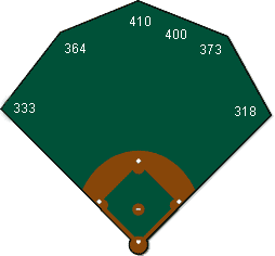 Oriole Park at Camden Yards Information - Facts & Ground Rules ...