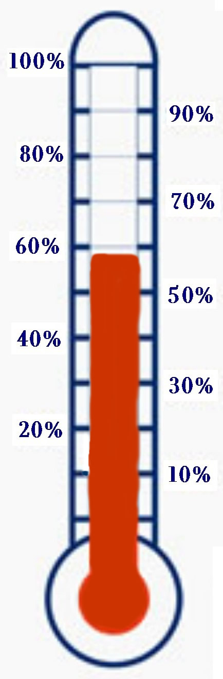 Thermometer Picture