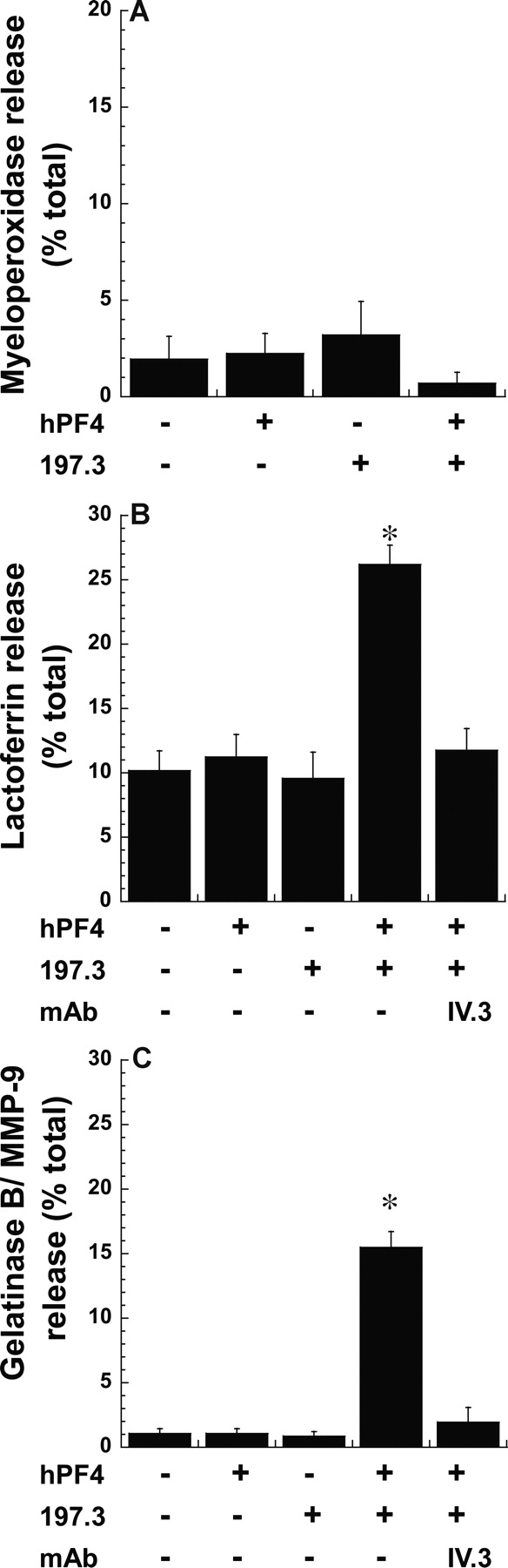 Immune complexes formed following the binding of anti–platelet ...