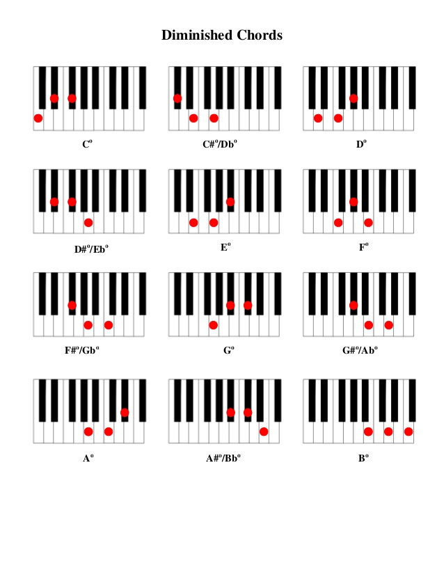 Piano Chord Chart