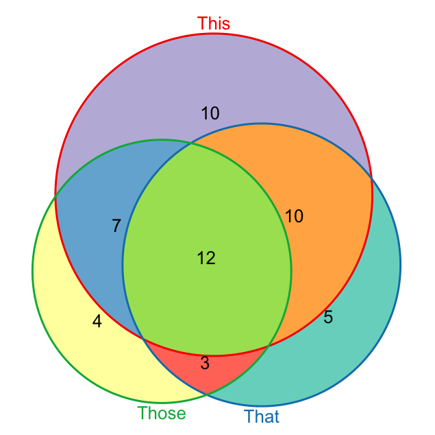 Venn Diagram Clipart