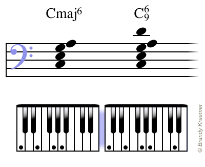 C Maj6 Left Hand Piano Chords
