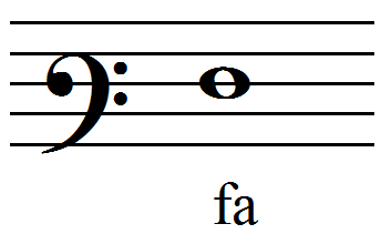 La clef de fa - Apprendre le solfÃ¨ge