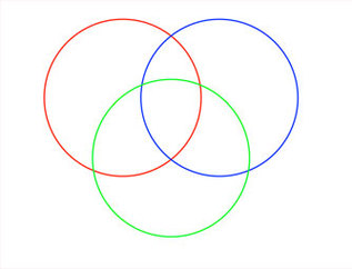 Triple Venn Diagram Clipart - Free to use Clip Art Resource