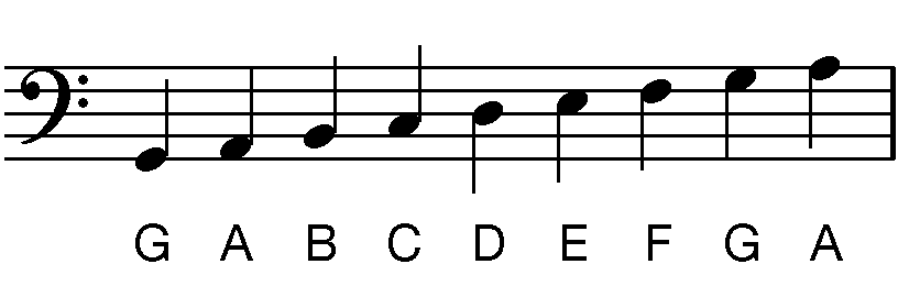 How to Read Bass Clef -
