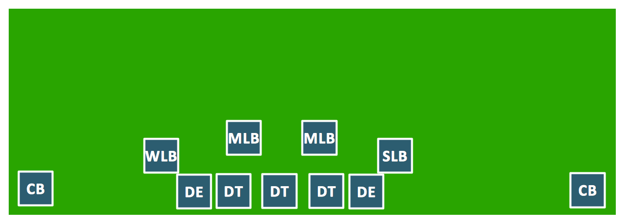 Baseball Diagram – Colored Baseball Field | Ice Hockey Rink ...