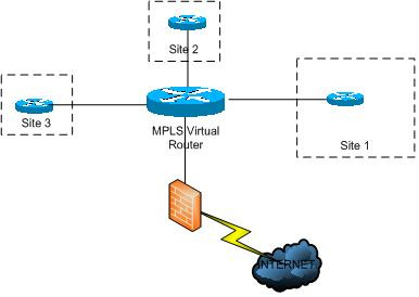 How to set up a multiple-site MPLS VPN | ZDNet