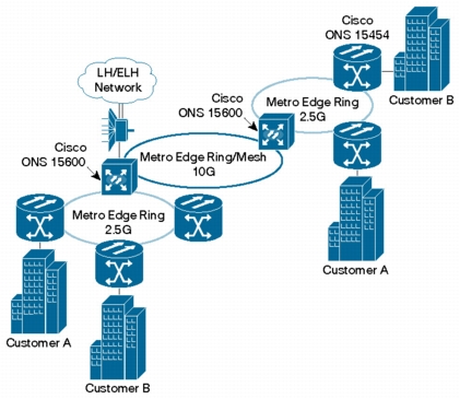 Cisco ONS 15600 Multiservice Switching Platform [Cisco ONS 15600 ...