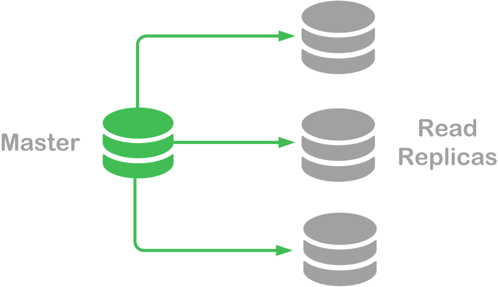 5 Tips for Managing Database Servers in Production