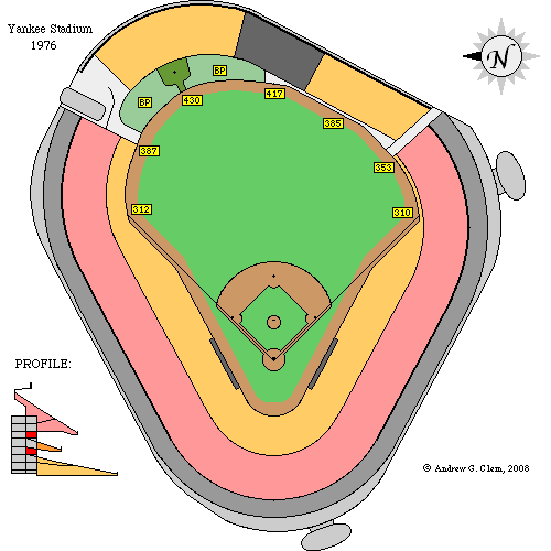 Clem's Baseball ~ Yankee Stadium