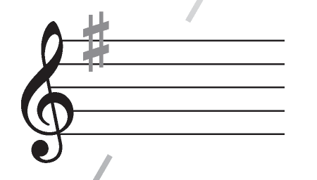 Circle of Fifths