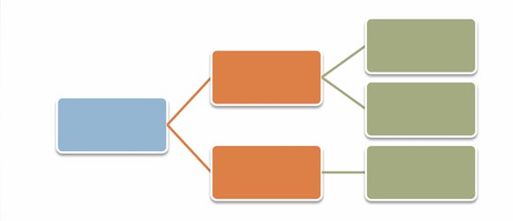 Multi-level Chart Template for PowerPoint 2010 | PowerPoint ...