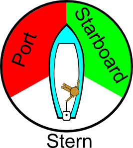 Essential Sailing Terms | Knot Alot of Sailing