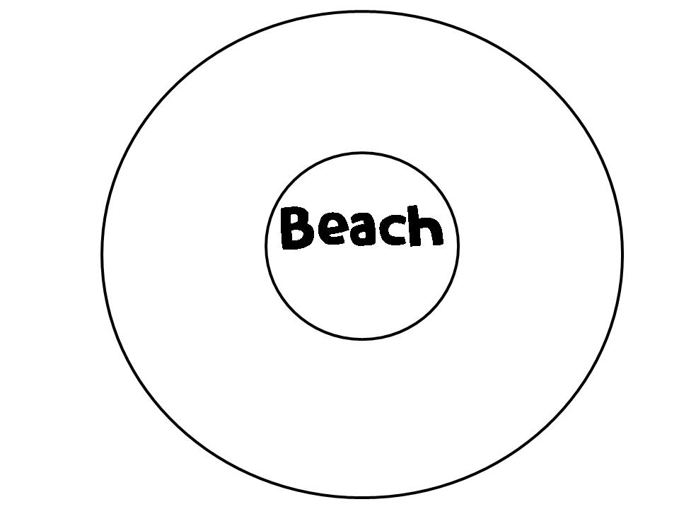 Week 1: Fill the outside circle with details about the beach (can ...