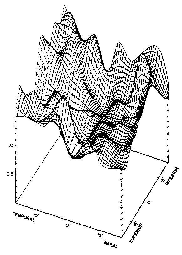 Foundations of Vision » Chapter 3: The Photoreceptor Mosaic