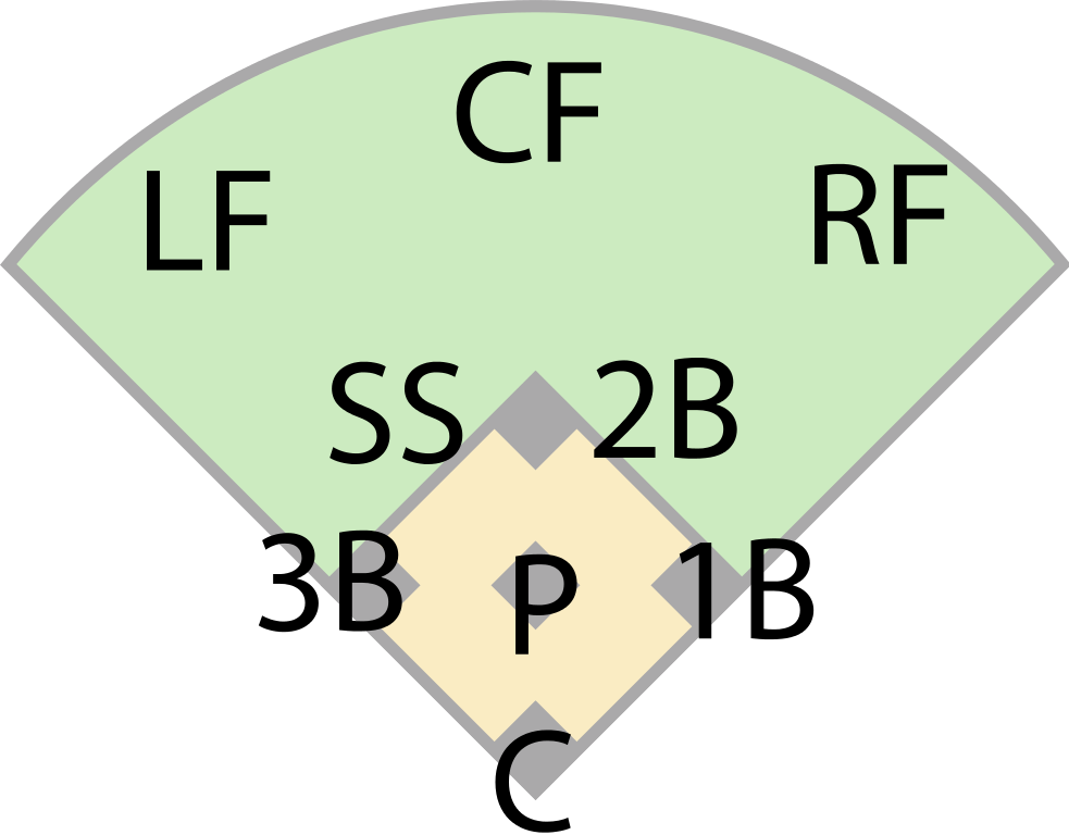 File:Baseball fielding positions tiny.svg