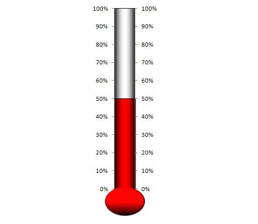 How to Make an Excel Thermometer Chart