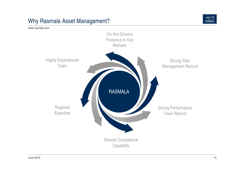 Microsoft PowerPoint - Rasmala Asset Management Profile June ...