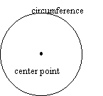 Circles - free geometry lesson plan from HomeschoolMath.