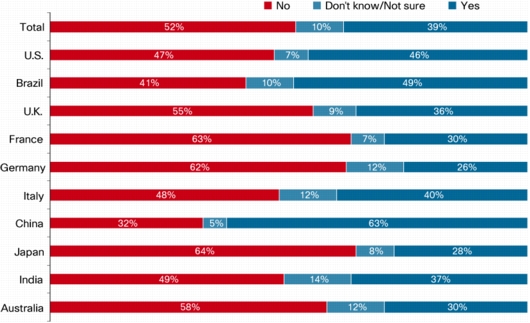 Data Leakage Worldwide: Common Risks and Mistakes Employees Make ...