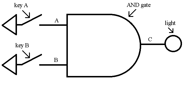 How Computers Work: Basics: Page 4