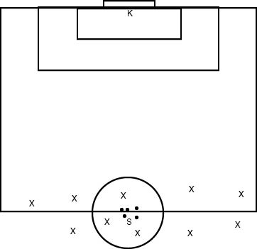 Diagram Of Soccer Field