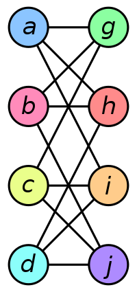 Graph isomorphism - Wikiwand