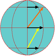 The Coriolis Effect: A (Fairly) Simple Explanation