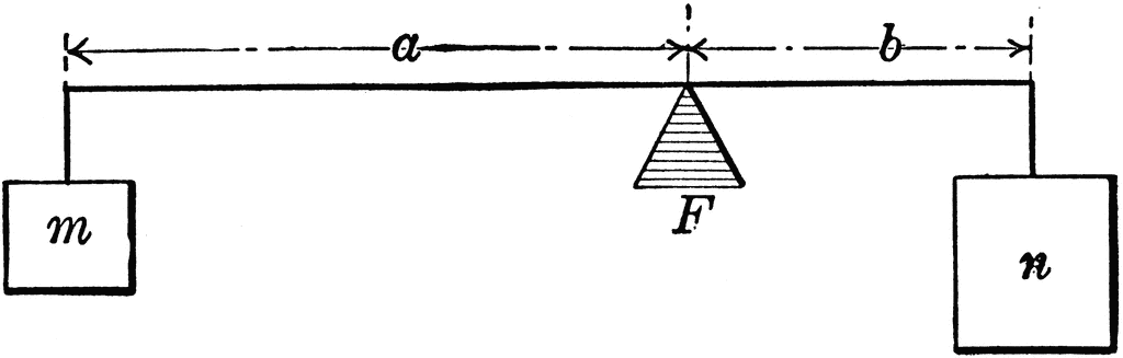 Lever Balanced on fulcrum With Weights | ClipArt ETC