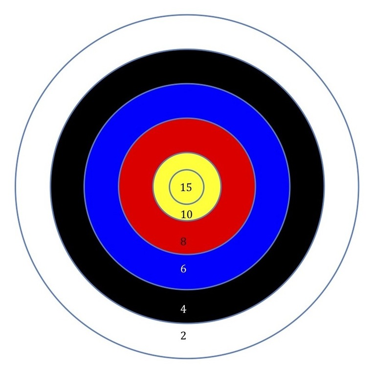 printable-bullseye-shooting-targets-clipart-best-bullseye-targets