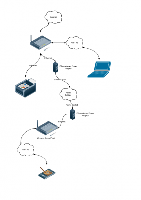 How to extend the range of your home or small office WiFi network ...